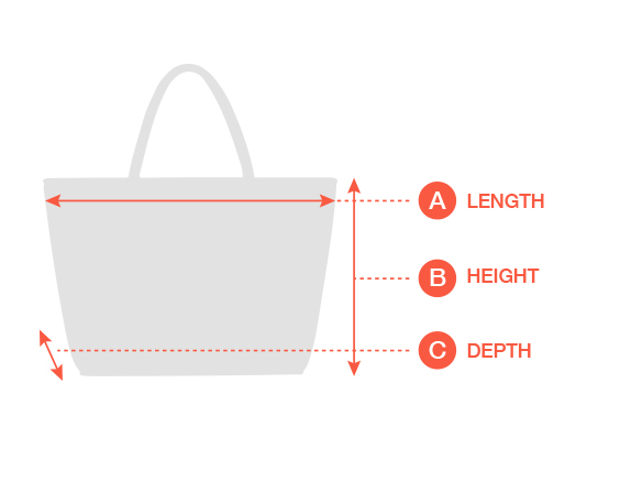 A - LENGTH , B - HEIGHT, C - DEPTH