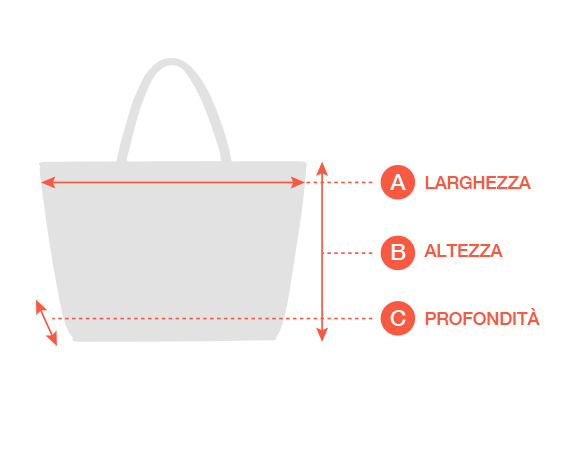 A: larghezza , B: altezza, C: profondità