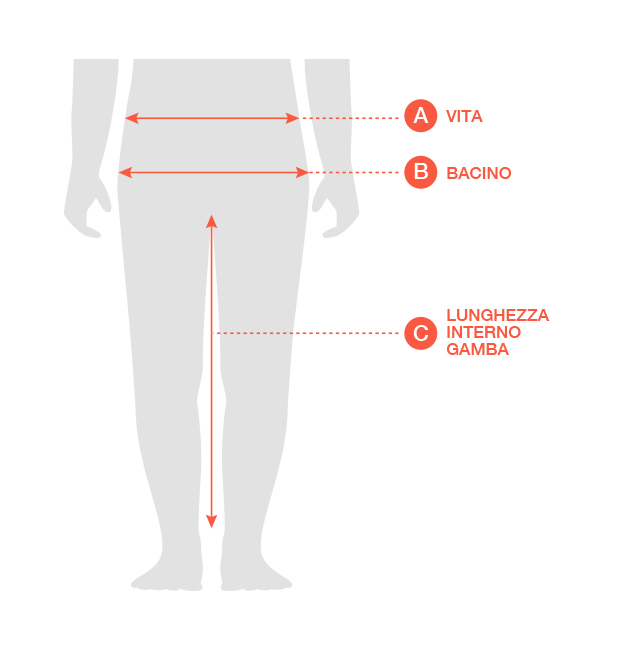 A: vita, B: bacino, C: lunghezza interno gamba