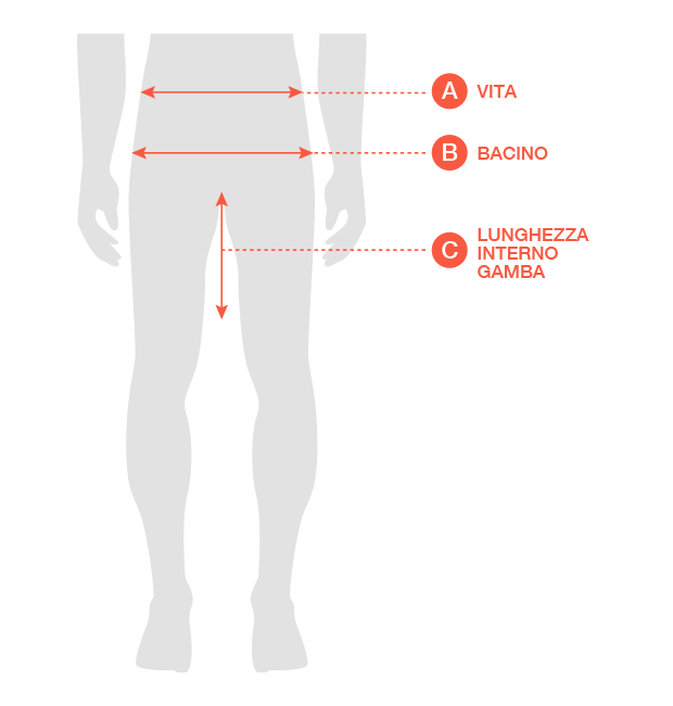 A: vita, B: bacino, C: lunghezza interno gamba