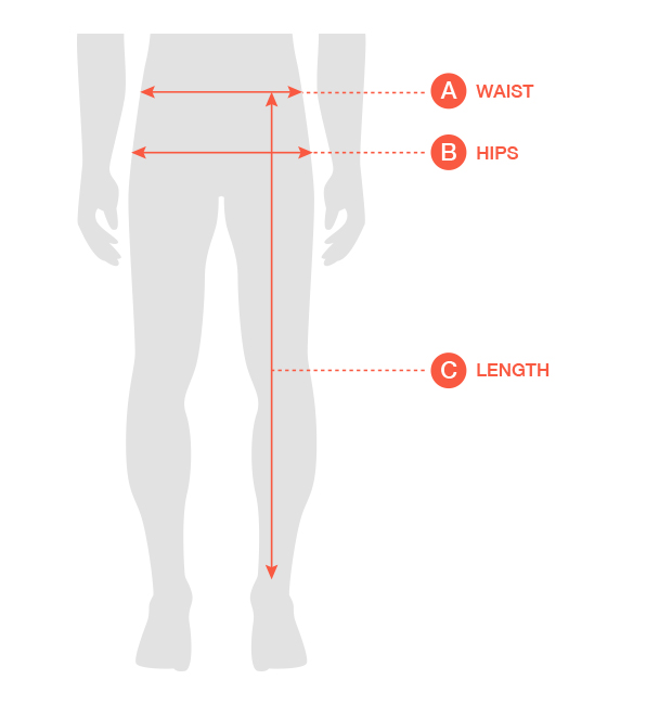 A: waits, B: hips, C: length