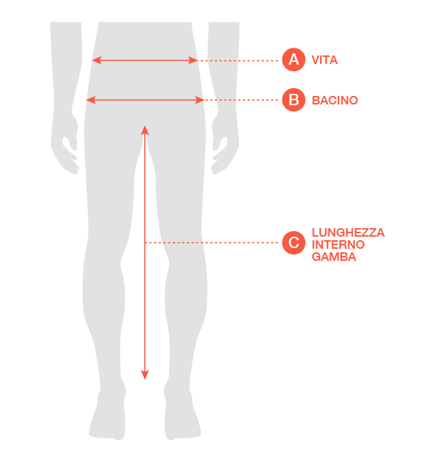A: vita, B: bacino, C: lunghezza interno gamba