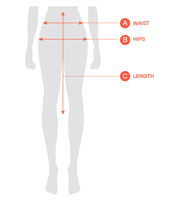 A: waits, B: hips, C: length