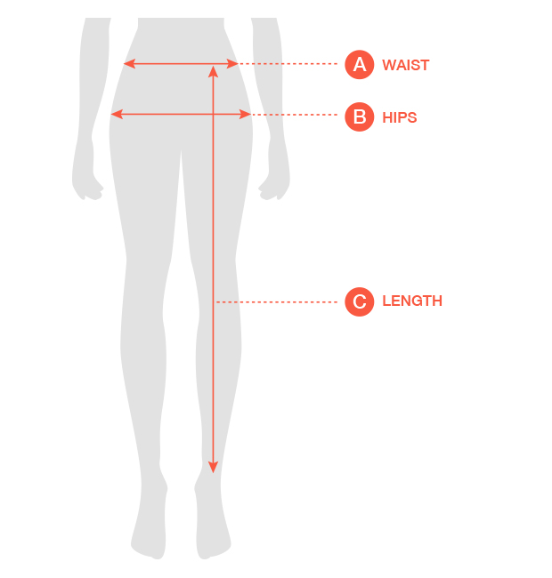 A: waits, B: hips, C: length